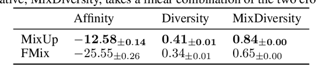 Figure 4 for On Data-centric Myths