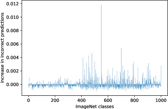 Figure 1 for On Data-centric Myths