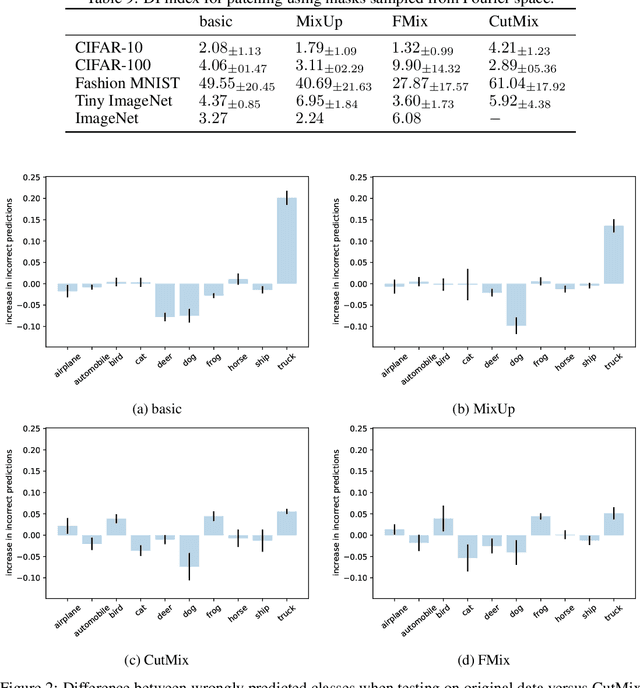 Figure 3 for On Data-centric Myths