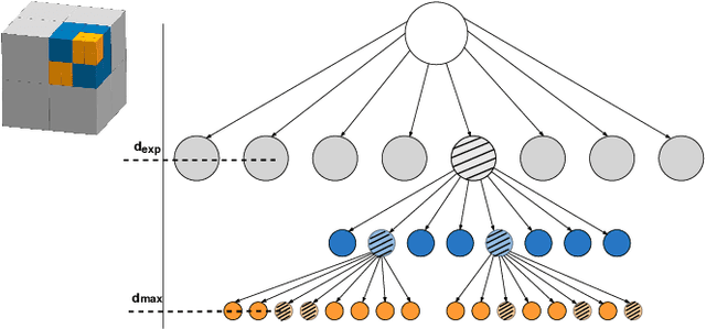 Figure 4 for A Multi-Resolution Frontier-Based Planner for Autonomous 3D Exploration