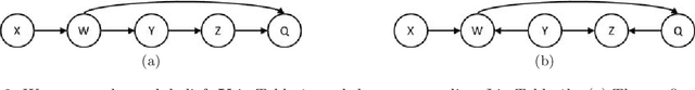 Figure 3 for Scoring and Searching over Bayesian Networks with Causal and Associative Priors