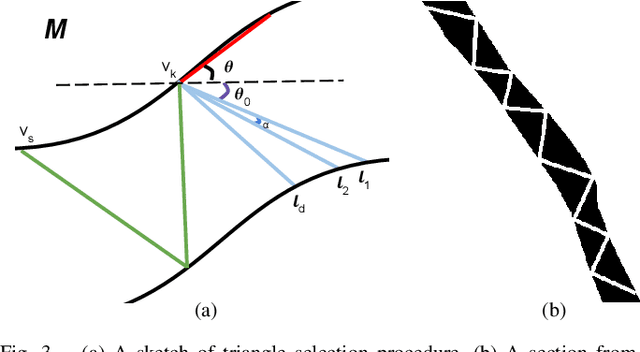 Figure 3 for Riverine Coverage with an Autonomous Surface Vehicle over Known Environments