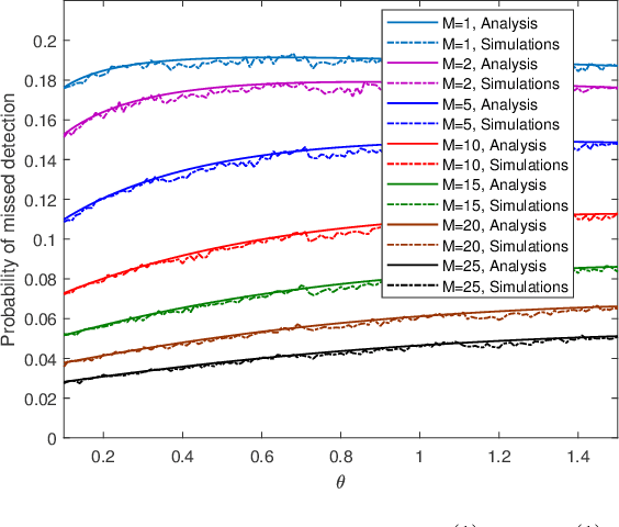 Figure 1 for Quickest Change Detection in the Presence of Transient Adversarial Attacks