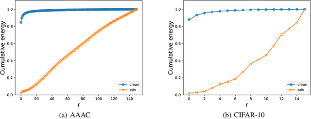 Figure 1 for Adversarial Defense by Suppressing High-frequency Components