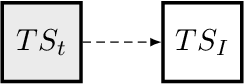 Figure 3 for Multi-Modal and Multi-Factor Branching Time Active Inference