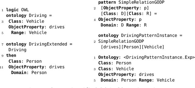 Figure 1 for Generic Ontology Design Patterns at Work