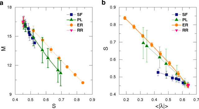 Figure 3 for Tailoring Artificial Neural Networks for Optimal Learning