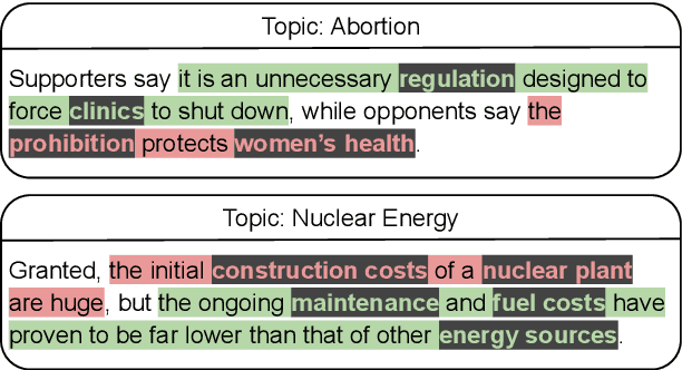 Figure 1 for Aspect-Based Argument Mining