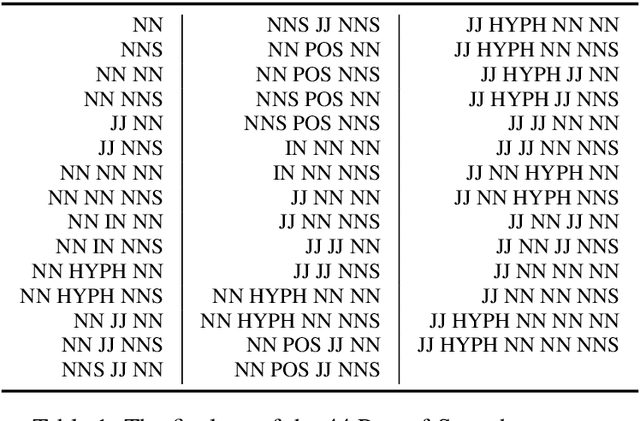 Figure 2 for Aspect-Based Argument Mining