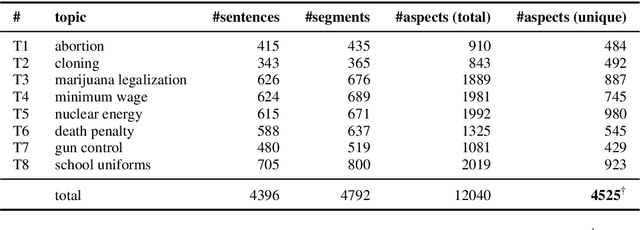 Figure 3 for Aspect-Based Argument Mining