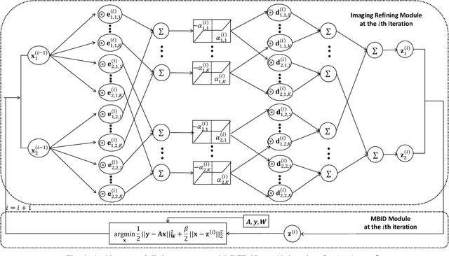 Figure 1 for An Improved Iterative Neural Network for High-Quality Image-Domain Material Decomposition in Dual-Energy CT