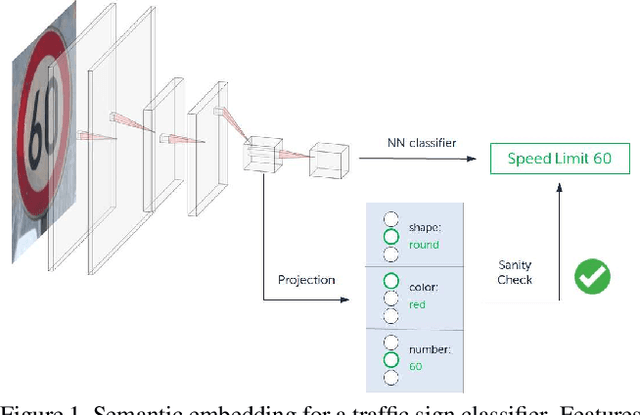 Figure 1 for Leveraging Semantic Embeddings for Safety-Critical Applications