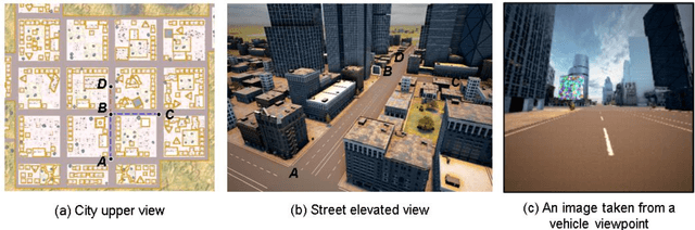 Figure 1 for Adversarial Attack Against Image-Based Localization Neural Networks