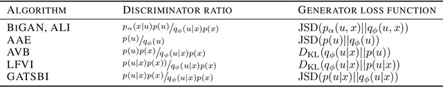 Figure 2 for GATSBI: Generative Adversarial Training for Simulation-Based Inference
