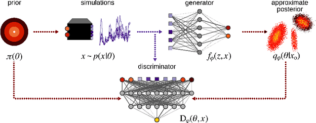 Figure 1 for GATSBI: Generative Adversarial Training for Simulation-Based Inference
