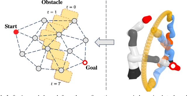Figure 1 for Learning-based Motion Planning in Dynamic Environments Using GNNs and Temporal Encoding