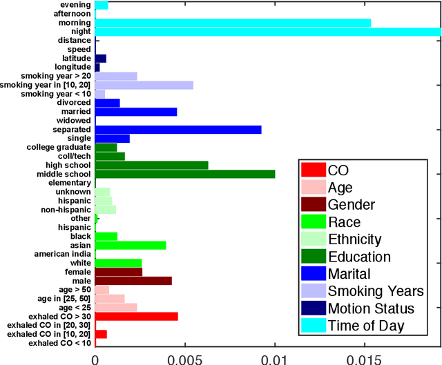 Figure 2 for Predicting Smoking Events with a Time-Varying Semi-Parametric Hawkes Process Model