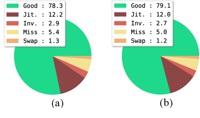 Figure 4 for Adaptive Dilated Convolution For Human Pose Estimation