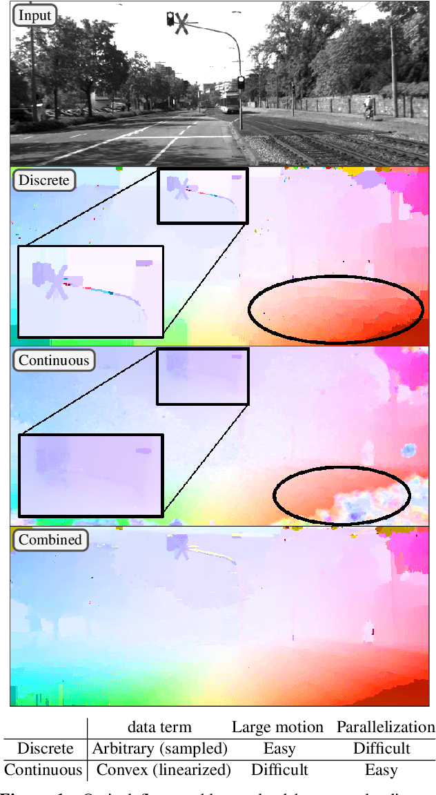 Figure 1 for Solving Dense Image Matching in Real-Time using Discrete-Continuous Optimization