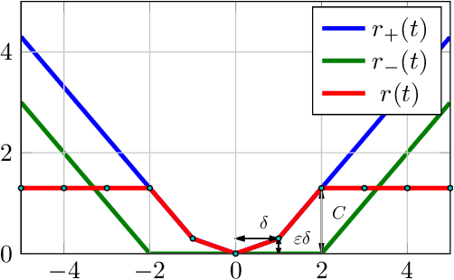 Figure 3 for Solving Dense Image Matching in Real-Time using Discrete-Continuous Optimization