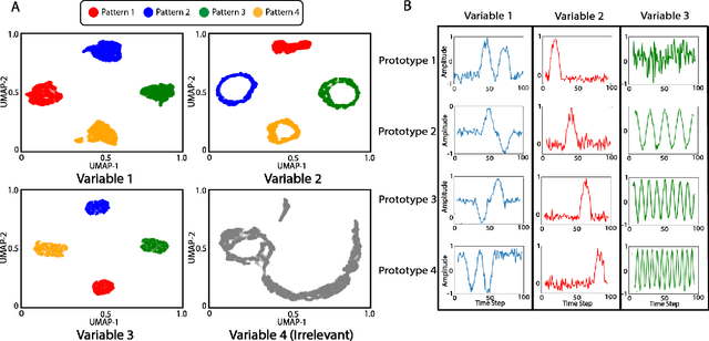 Figure 3 for Multi-Modal Prototype Learning for Interpretable Multivariable Time Series Classification
