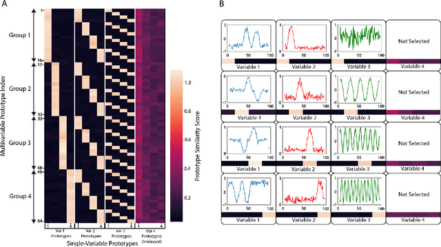 Figure 4 for Multi-Modal Prototype Learning for Interpretable Multivariable Time Series Classification
