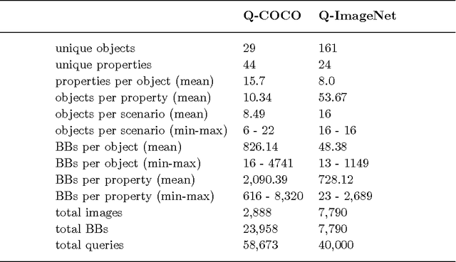 Figure 2 for Pay Attention to Those Sets! Learning Quantification from Images