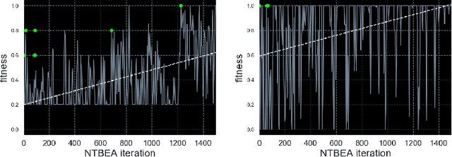 Figure 1 for Rolling Horizon Evolutionary Algorithms for General Video Game Playing
