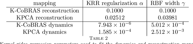 Figure 4 for Model Reduction for Nonlinear Systems by Balanced Truncation of State and Gradient Covariance