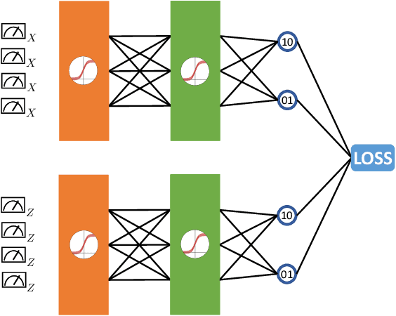 Figure 2 for Deep neural decoders for near term fault-tolerant experiments