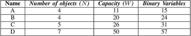 Figure 2 for Adiabatic Quantum Optimization Fails to Solve the Knapsack Problem