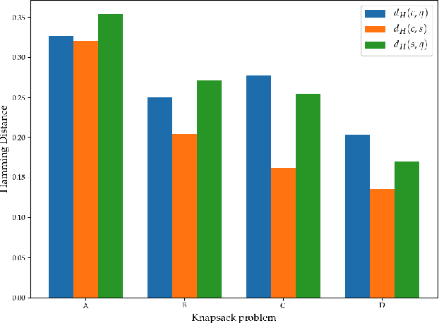 Figure 1 for Adiabatic Quantum Optimization Fails to Solve the Knapsack Problem