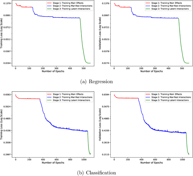 Figure 3 for Explainable Recommendation Systems by Generalized Additive Models with Manifest and Latent Interactions