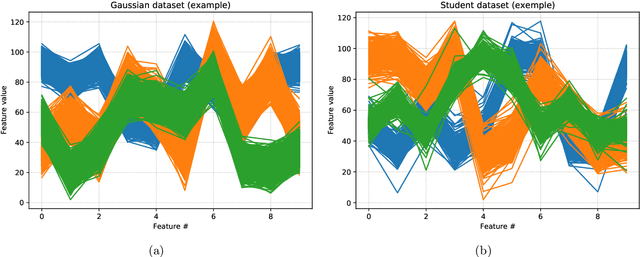 Figure 2 for A Robust and Flexible EM Algorithm for Mixtures of Elliptical Distributions with Missing Data