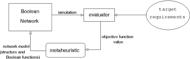Figure 3 for Boolean network robotics: a proof of concept