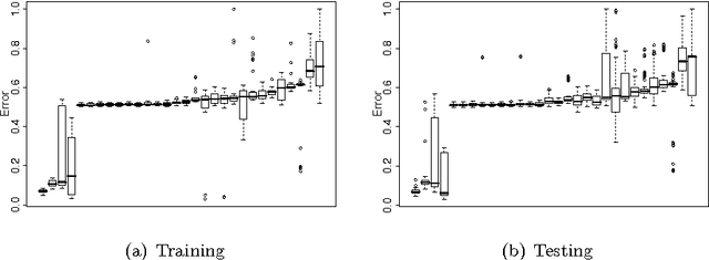 Figure 4 for Boolean network robotics: a proof of concept