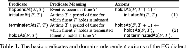 Figure 1 for Distributed Online Learning of Event Definitions