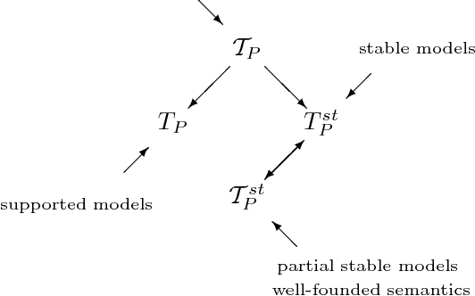 Figure 4 for Uniform semantic treatment of default and autoepistemic logics