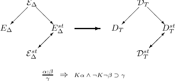 Figure 3 for Uniform semantic treatment of default and autoepistemic logics