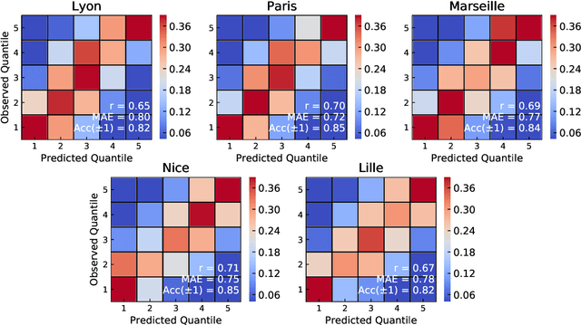 Figure 2 for Socioeconomic correlations of urban patterns inferred from aerial images: interpreting activation maps of Convolutional Neural Networks