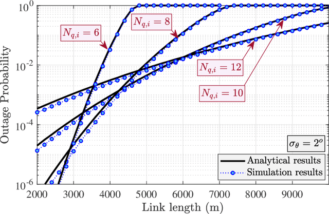 Figure 4 for A Study of Multihop mmW Aerial Backhaul Links