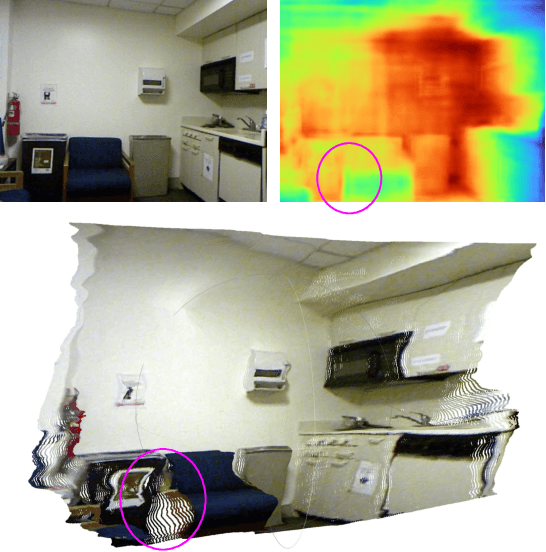 Figure 2 for Object-aware Monocular Depth Prediction with Instance Convolutions