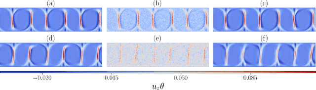 Figure 4 for Direct data-driven forecast of local turbulent heat flux in Rayleigh-Bénard convection