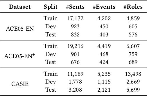 Figure 2 for Schema-aware Reference as Prompt Improves Data-Efficient Relational Triple and Event Extraction