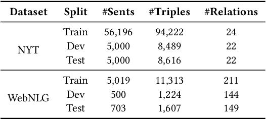 Figure 4 for Schema-aware Reference as Prompt Improves Data-Efficient Relational Triple and Event Extraction