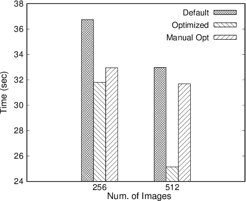 Figure 1 for AITuning: Machine Learning-based Tuning Tool for Run-Time Communication Libraries