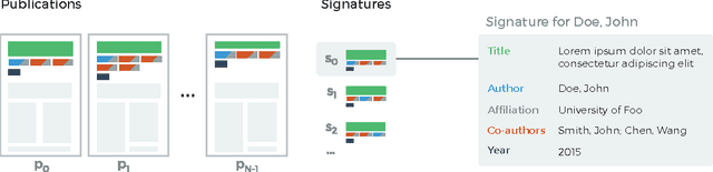 Figure 1 for Ethnicity sensitive author disambiguation using semi-supervised learning