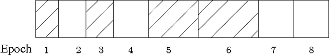 Figure 2 for Decentralized Restless Bandit with Multiple Players and Unknown Dynamics