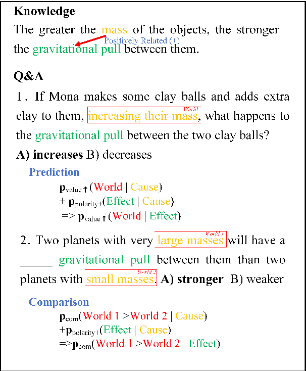 Figure 1 for Prediction or Comparison: Toward Interpretable Qualitative Reasoning