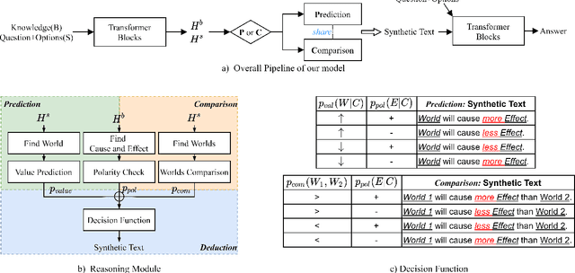 Figure 3 for Prediction or Comparison: Toward Interpretable Qualitative Reasoning